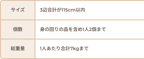 Peachの機内持ち込み手荷物の公式表